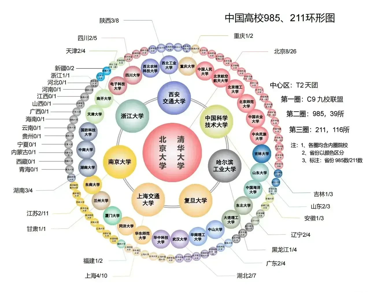 2023考研目标院校排名梯队图