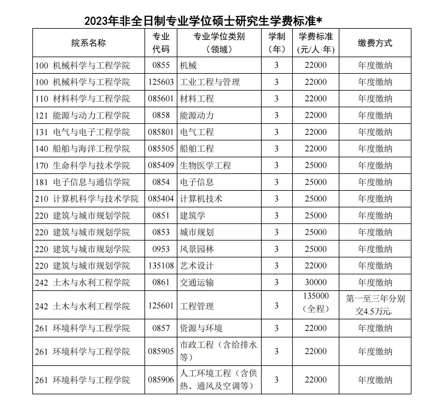 华中科技大学2023年研究生学费标准明细