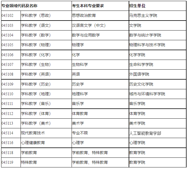 华中师范大学2022公费师范生读研招生简章