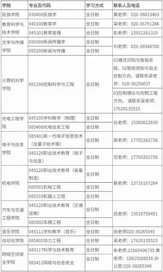 2023年广东技术师范大学考研调剂相关公告